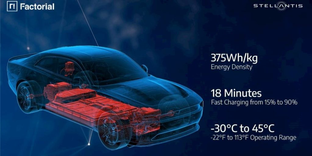 Dodge-solid-state-EV-batteries